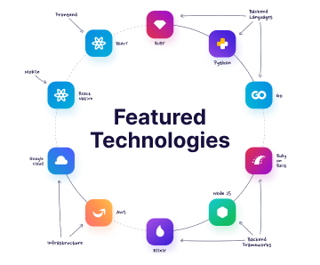 Featured technologies